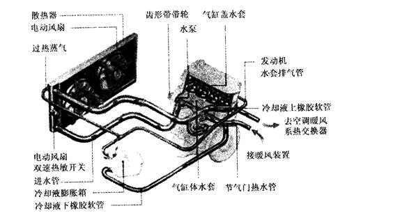 冷却系统